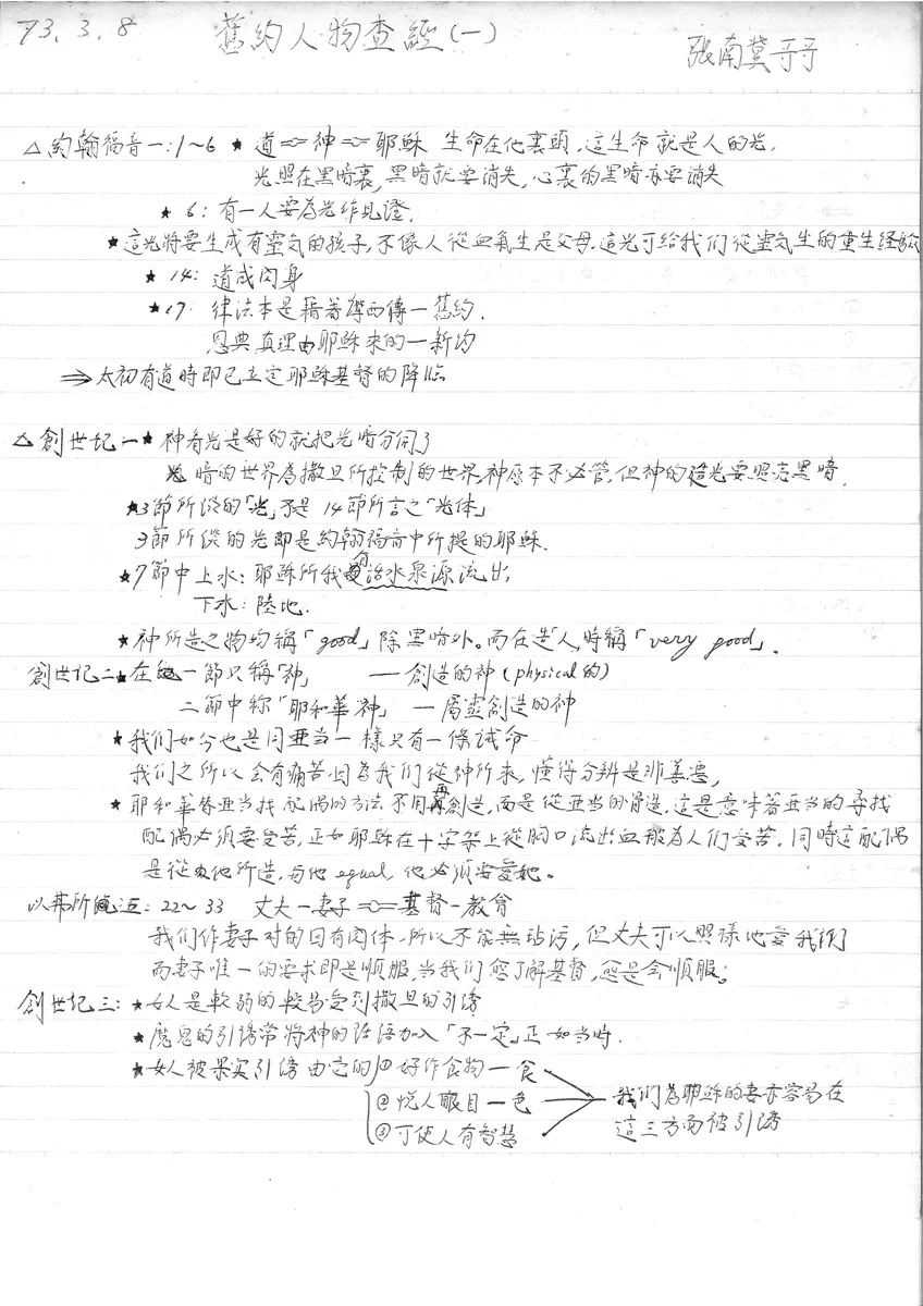 舊約人物查經(一)